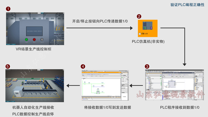FPSO采油船VR實(shí)訓(xùn)