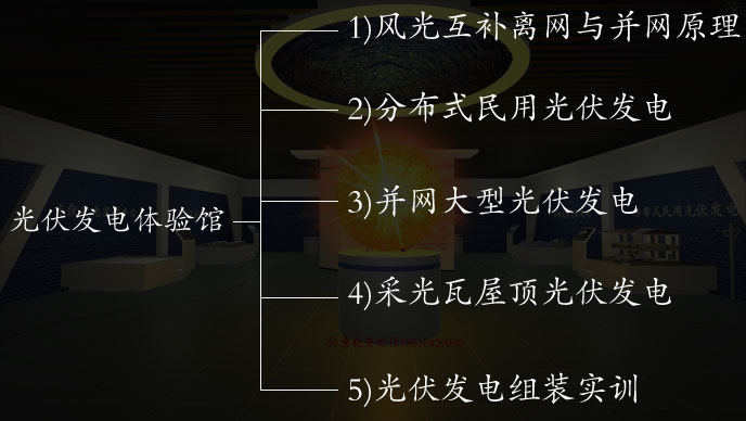 光伏發(fā)電VR